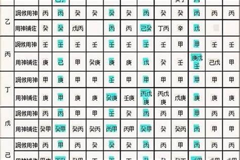 八字免費算|生辰八字算命、五行喜用神查詢（免費測算）